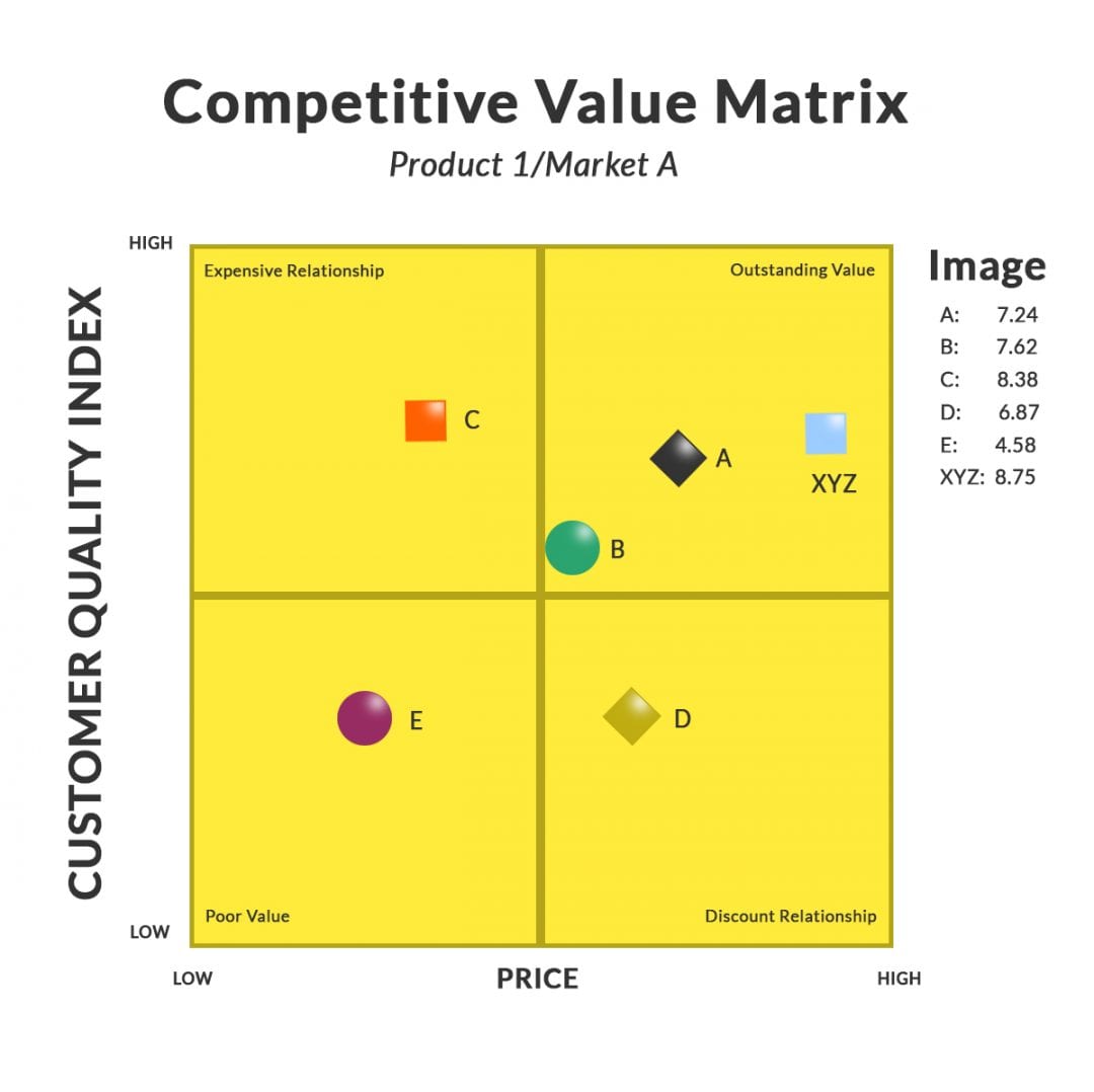 marketing-six-sigma-and-customer-value-mvs