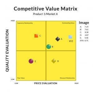 Customer Value Measurement - MVS