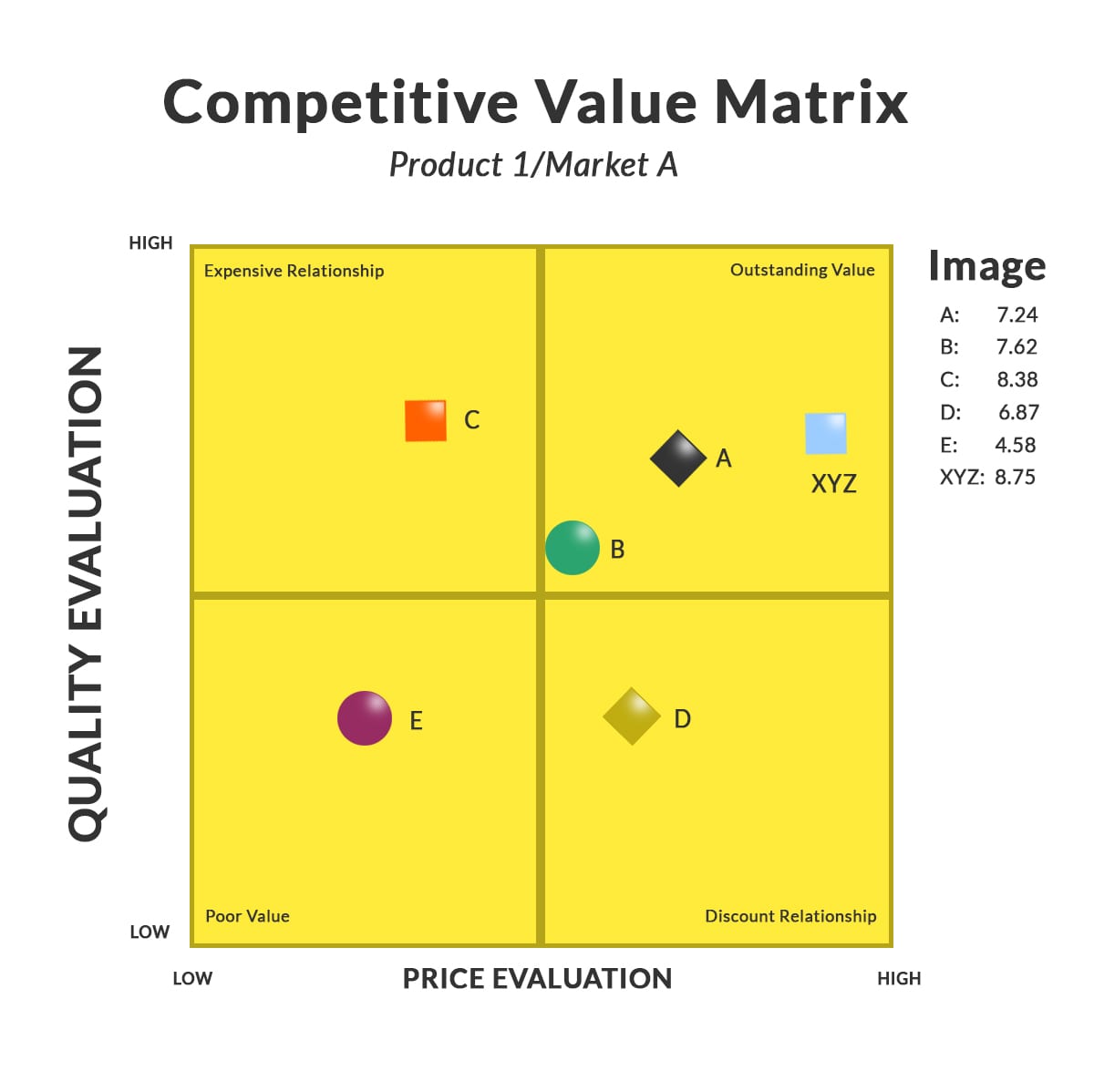 Value цена. Value матрица. Customer value Matrix. Competitive Matrix. Price-value Matrix..